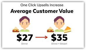One Click Upsell Infographic